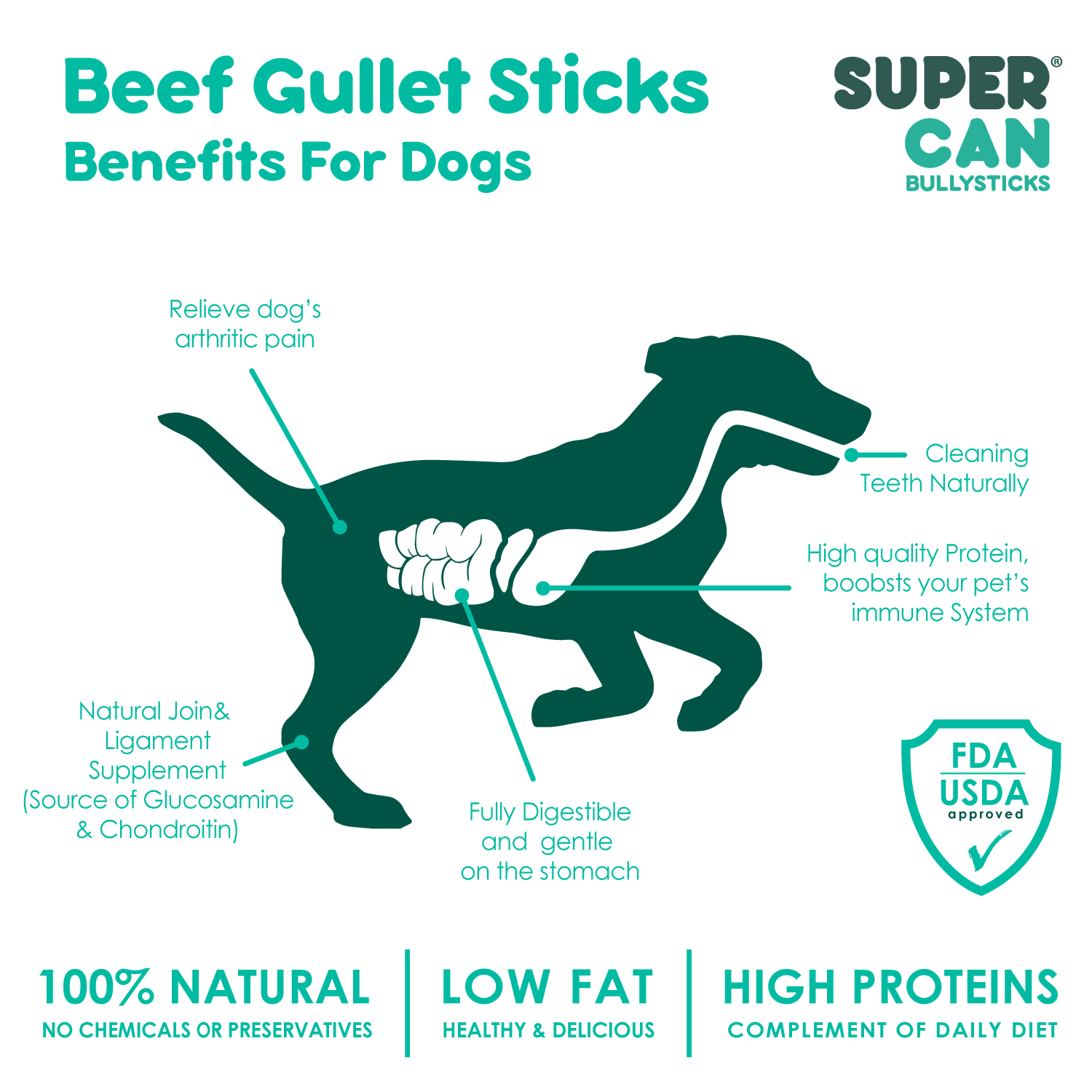 Supercan beef gullet chews with glucosamine – natural chewy dog treats